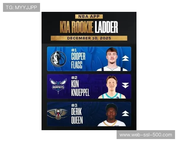 独行侠状元弗拉格商业价值飙升，球衣销量跻身联盟前十